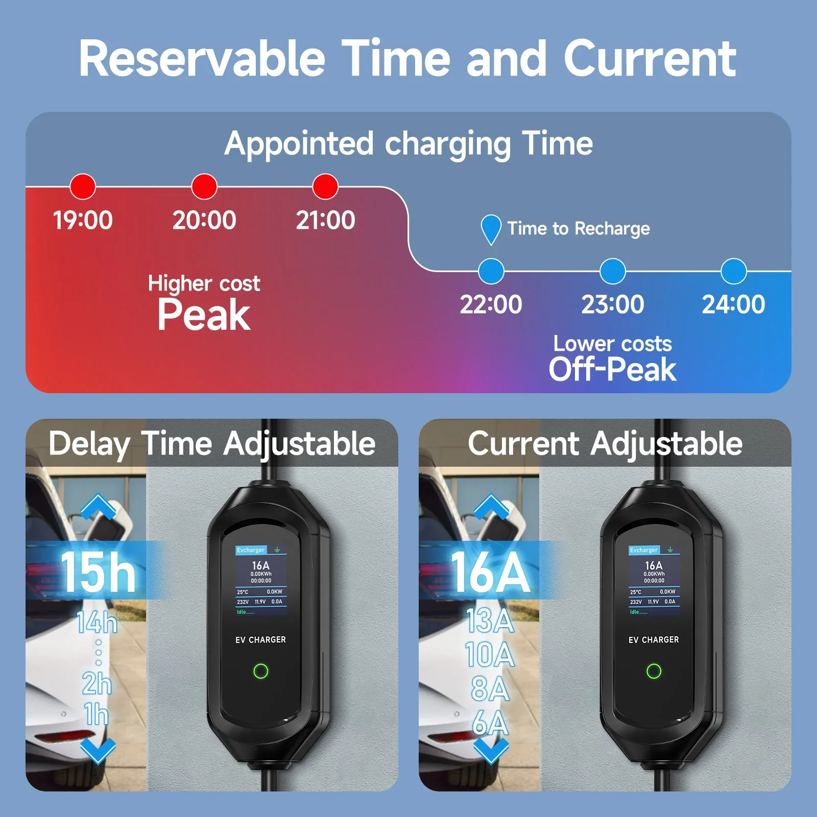 AFEEV 11KW 휴대용 EV 충전기 Type2/GB - Type 2 Portable Ev Charger 11Kw Cee 리뷰 및 가격